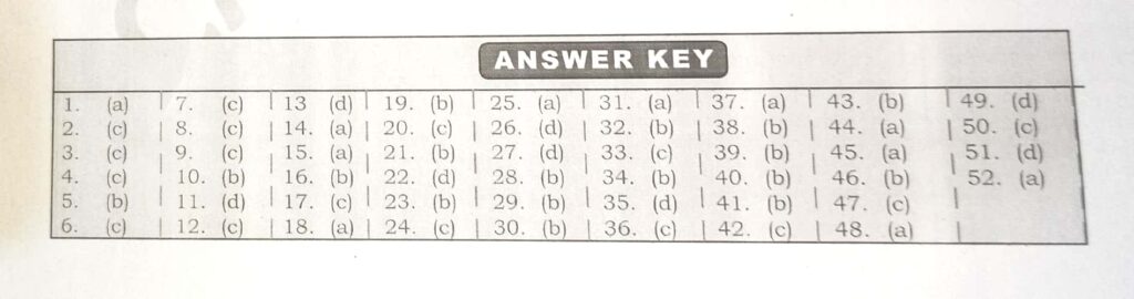 Physics Most important Question CTET 2021