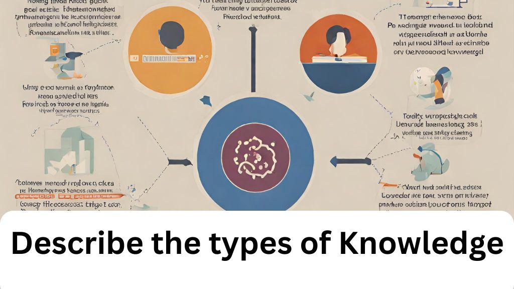 Types of Knowledge