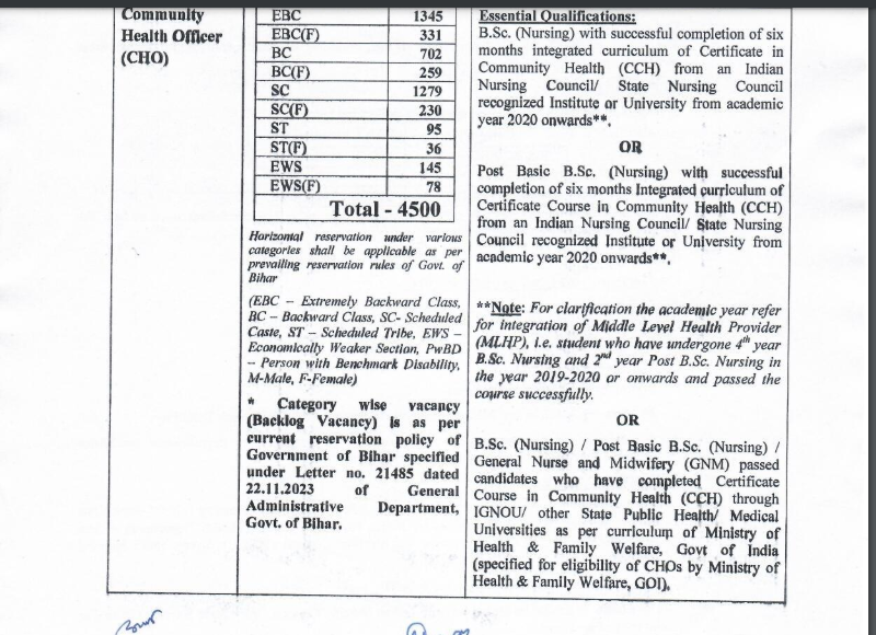 Bihar CHO Recruitment 2024 Eligibility Criteria